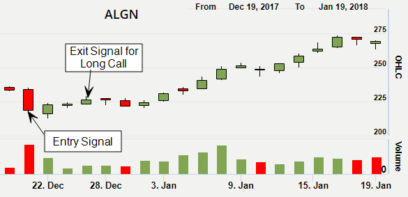 5yr result