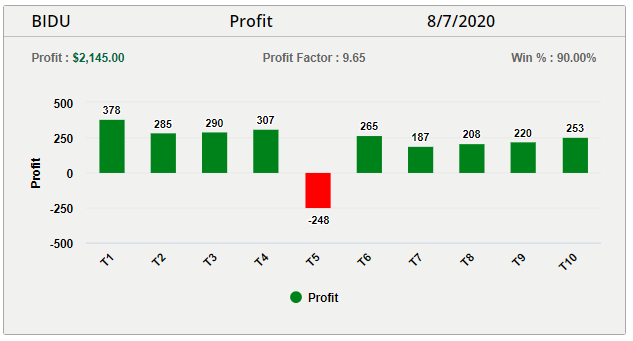 bearish pre-runner 4