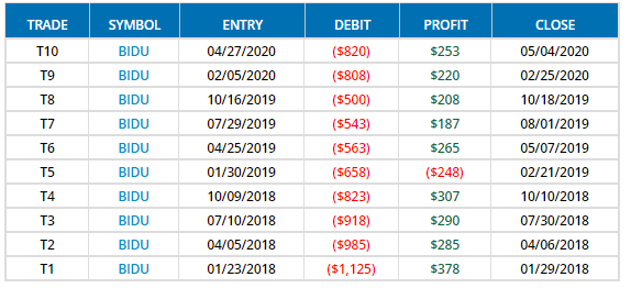 bearish pre-runner 5