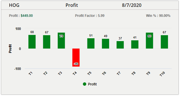 bearish runner 4