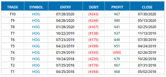 bearish runner 5