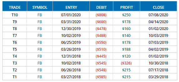 bullish pre-runner 5