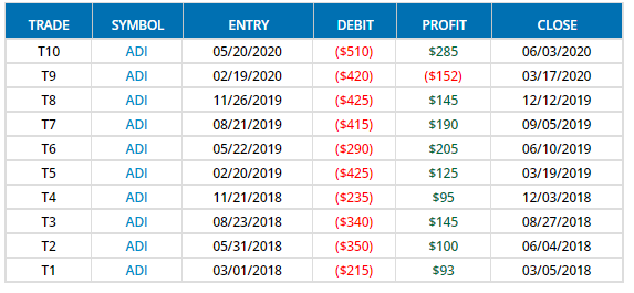 bullish runner 5